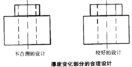 粉末冶金齒輪厚度變化部分的合理合計 粉末冶金齒輪厚度變化部分的合理合計